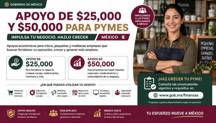 PYMES